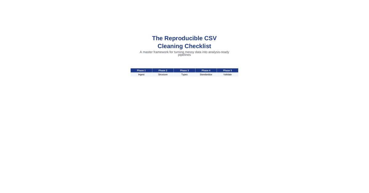 The Reproducible CSV Cleaning Checklist original guide cover