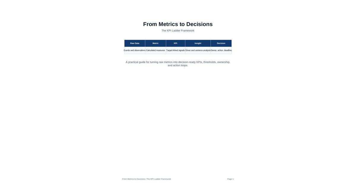 From Metrics to Decisions: The KPI Ladder Framework original guide cover